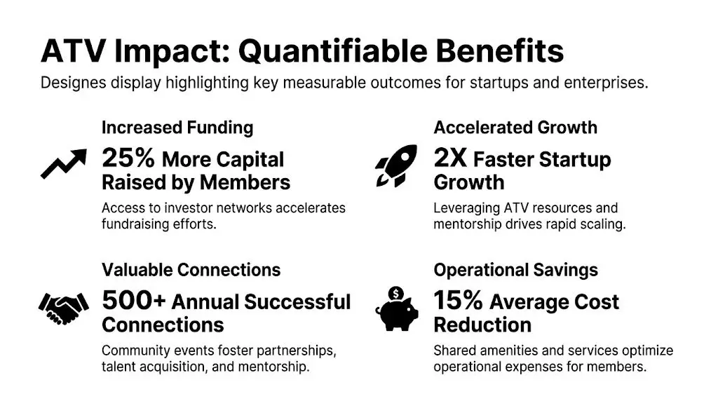 Atlanta Tech Village Atlanta GA: Your 2026 Guide