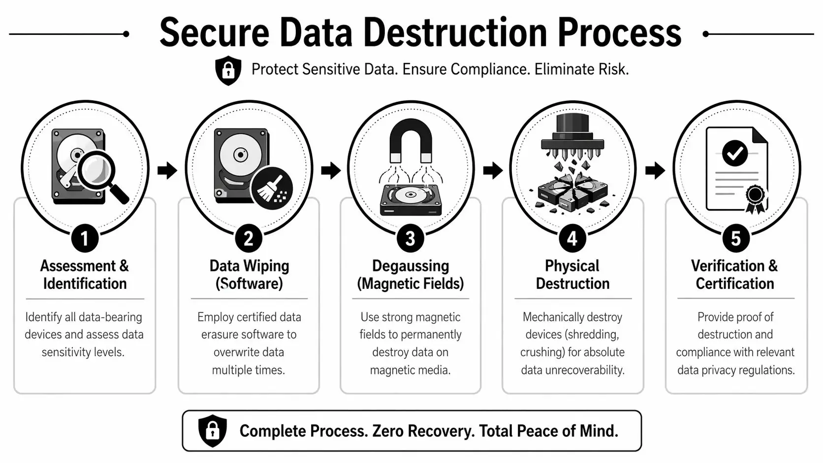 Office Cleanout Service: Your Complete Business Playbook