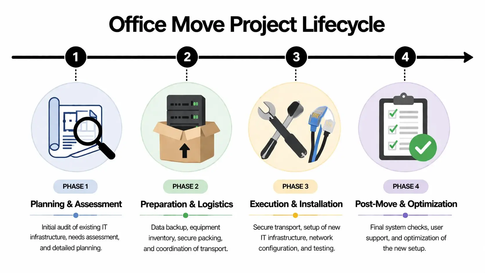 Seamless Office Relocation Service: Atlanta Guide 2026