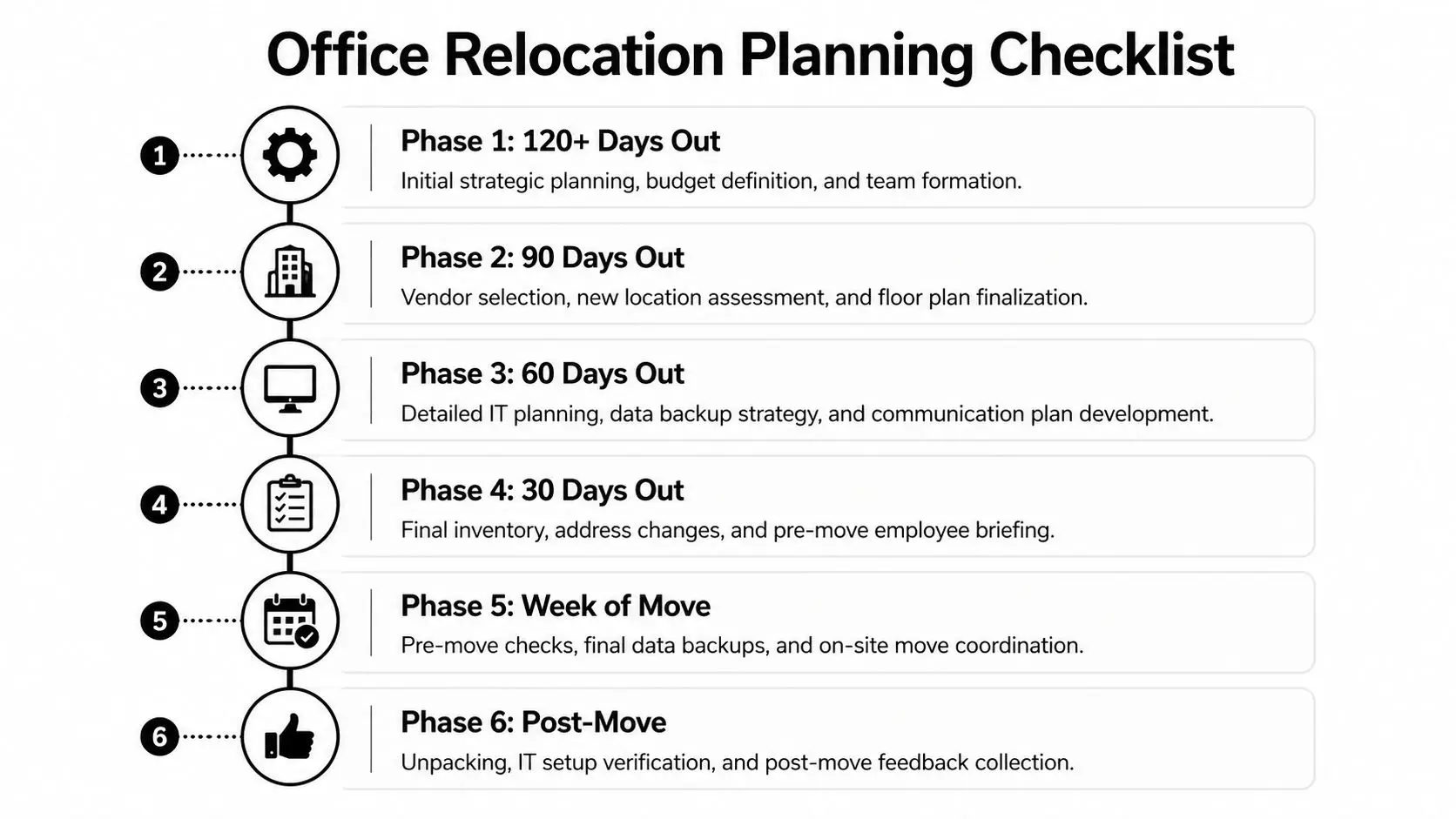 Office Relocation Services: Your 2026 Guide