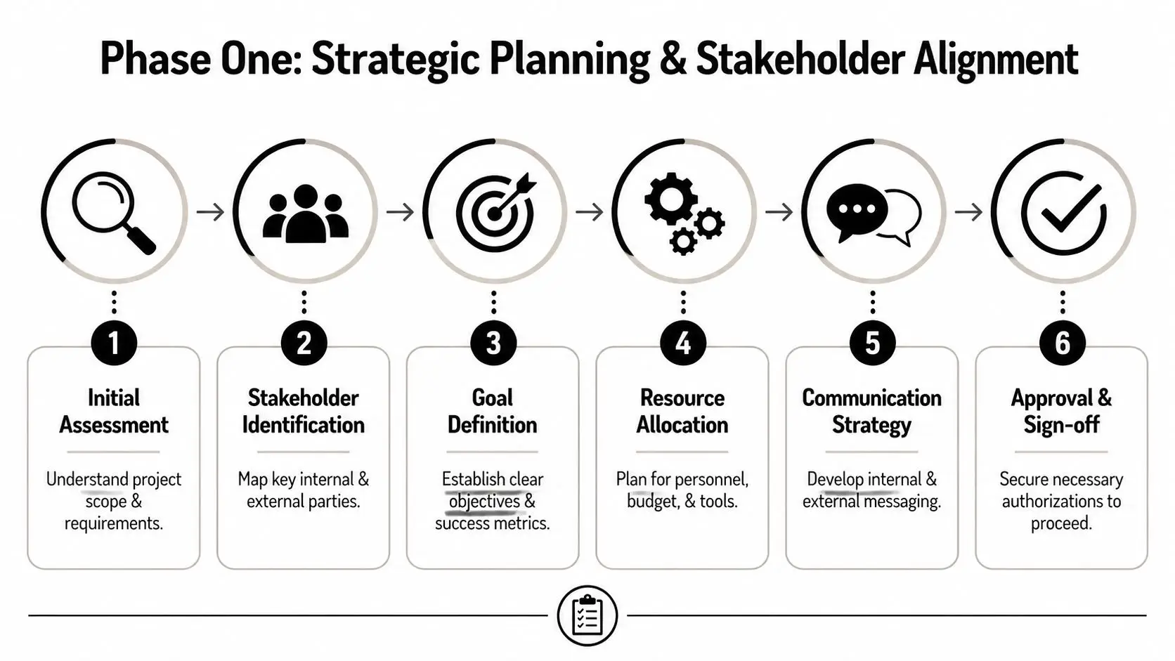 Mastering USAID Office Cleanout for IT Assets